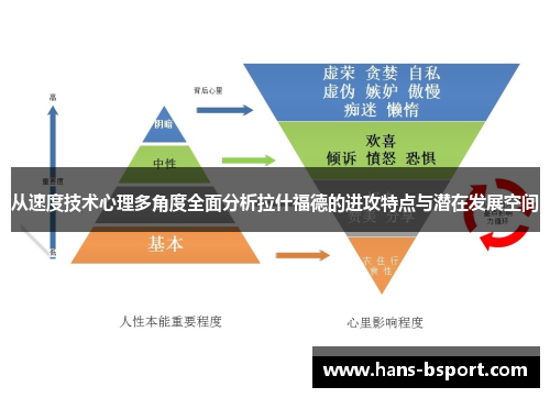 从速度技术心理多角度全面分析拉什福德的进攻特点与潜在发展空间