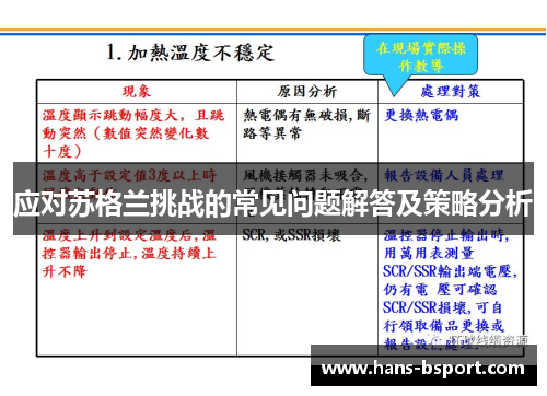 应对苏格兰挑战的常见问题解答及策略分析