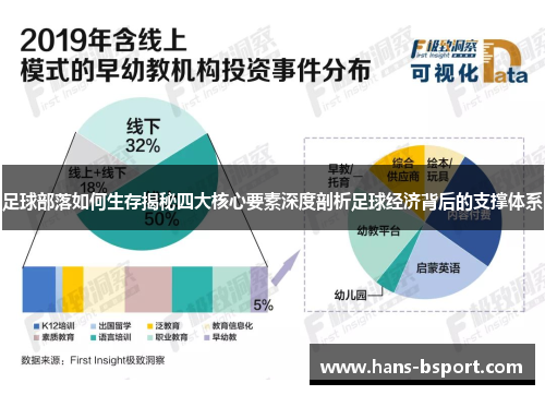 足球部落如何生存揭秘四大核心要素深度剖析足球经济背后的支撑体系