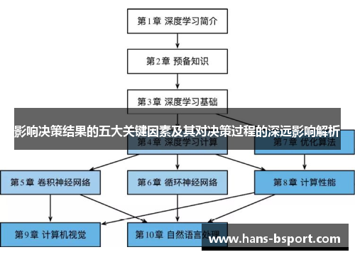 影响决策结果的五大关键因素及其对决策过程的深远影响解析