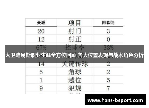 大卫路易斯职业生涯全方位回顾 各大位置表现与战术角色分析