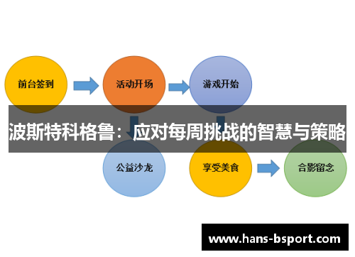 波斯特科格鲁:应对每周挑战的智慧与策略 波斯特科格鲁:应对每周挑战的智慧与策略
