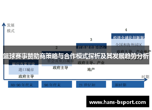 篮球赛事赞助商策略与合作模式探析及其发展趋势分析