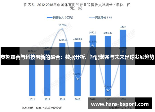 英超联赛与科技创新的融合:数据分析、智能装备与未来足球发展趋势 英超联赛与科技创新的融合:数据分析、智能装备与未来足球发展趋势