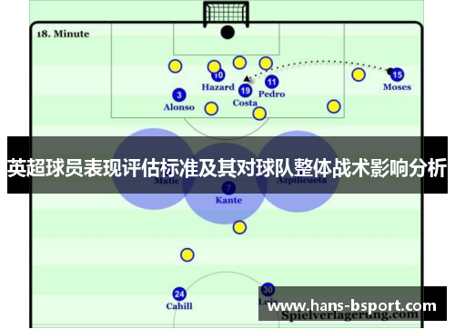英超球员表现评估标准及其对球队整体战术影响分析 英超球员表现评估标准及其对球队整体战术影响分析