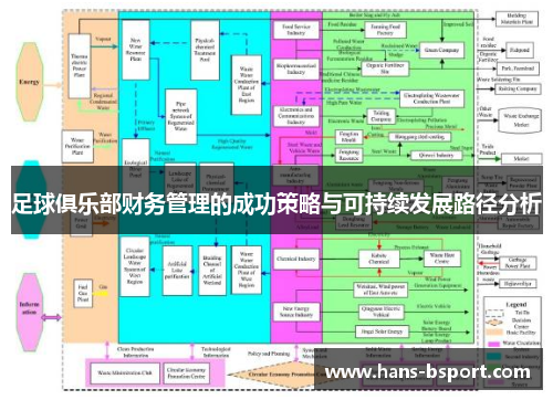 足球俱乐部财务管理的成功策略与可持续发展路径分析