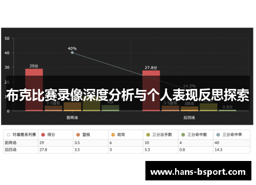 布克比赛录像深度分析与个人表现反思探索 布克比赛录像深度分析与个人表现反思探索