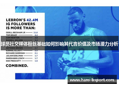 球员社交媒体粉丝基础如何影响其代言价值及市场潜力分析