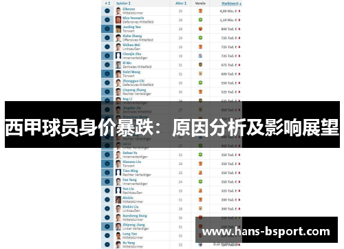 西甲球员身价暴跌：原因分析及影响展望