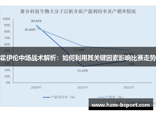 霍伊伦中场战术解析:如何利用其关键因素影响比赛走势 霍伊伦中场战术解析:如何利用其关键因素影响比赛走势
